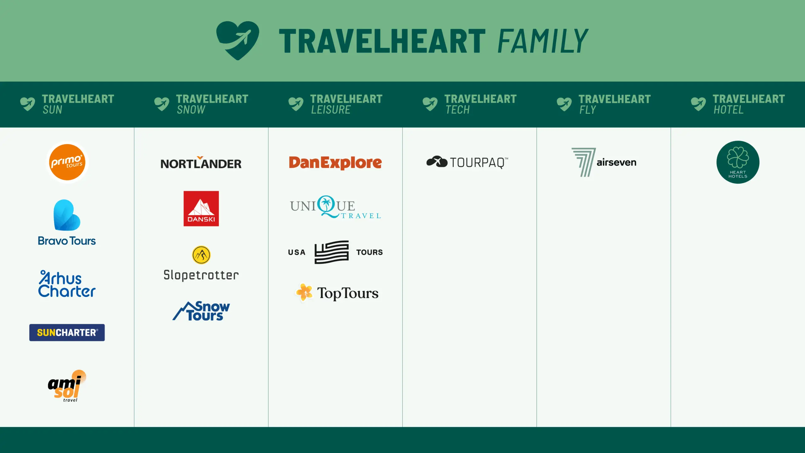 Organisationsdiagram Travelheart Family NY Scaled